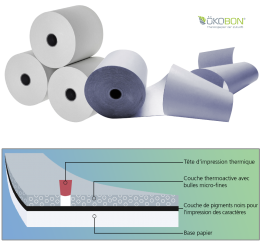 Rouleaux de papier thermique sans chimie ÖKOBON