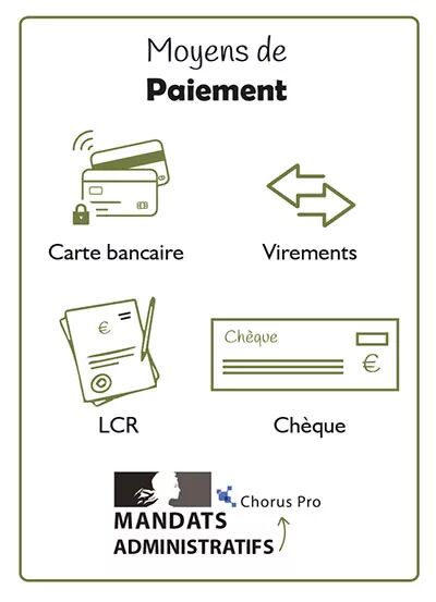 Moyens de paiement Ecoburo